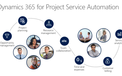 dynamics-365-for-project-service-automation